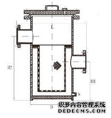 高壓式籃式過濾器