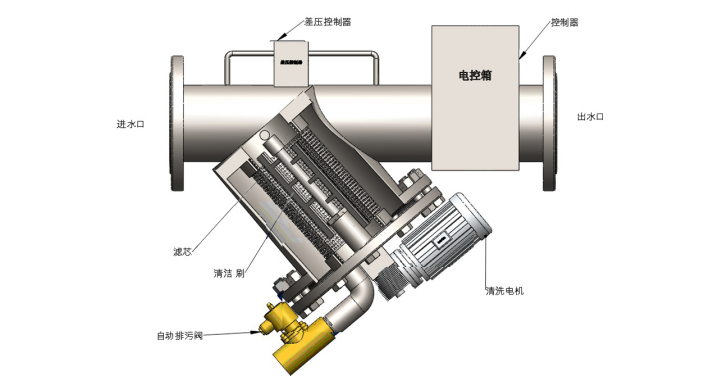 YS自清洗過濾器