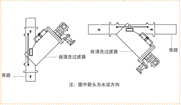 HY-YS全自動(dòng)自清洗過濾器