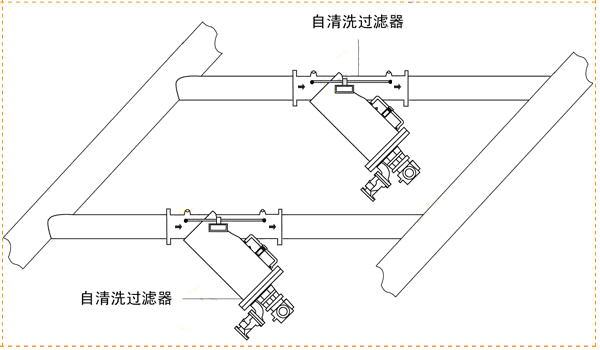 HY-YS 全自動(dòng)自清過濾器