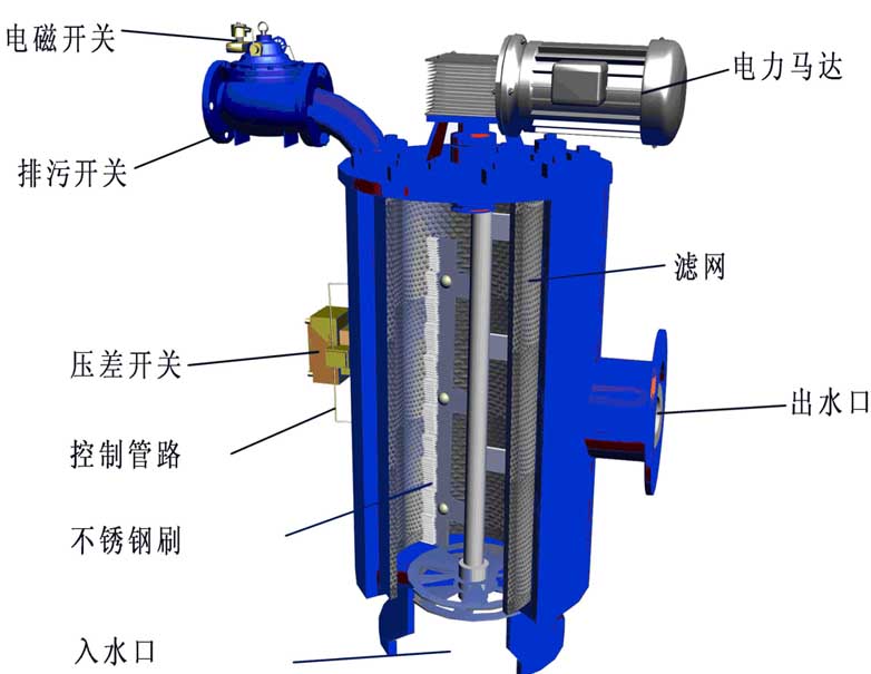 JT型全自動(dòng)自清洗過(guò)濾器