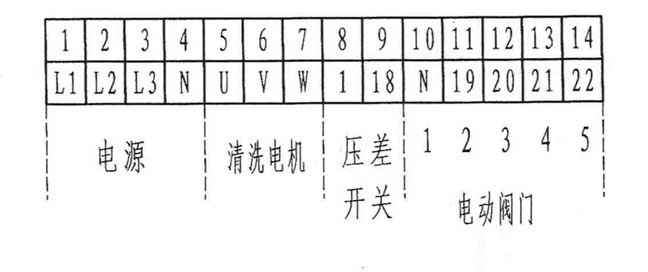 JT型全自動(dòng)自清洗過(guò)濾器