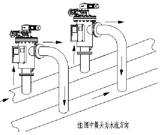 JT型全自動(dòng)自清洗過(guò)濾器