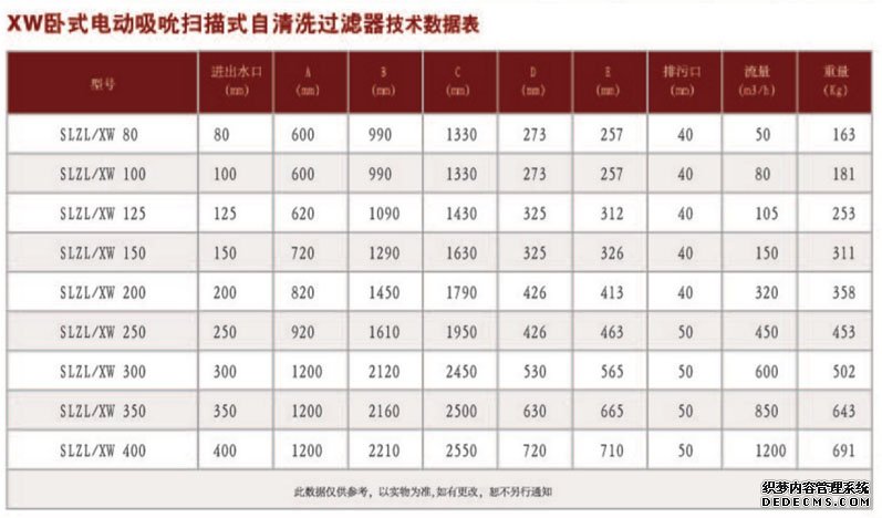 吸吮式自清洗過濾器