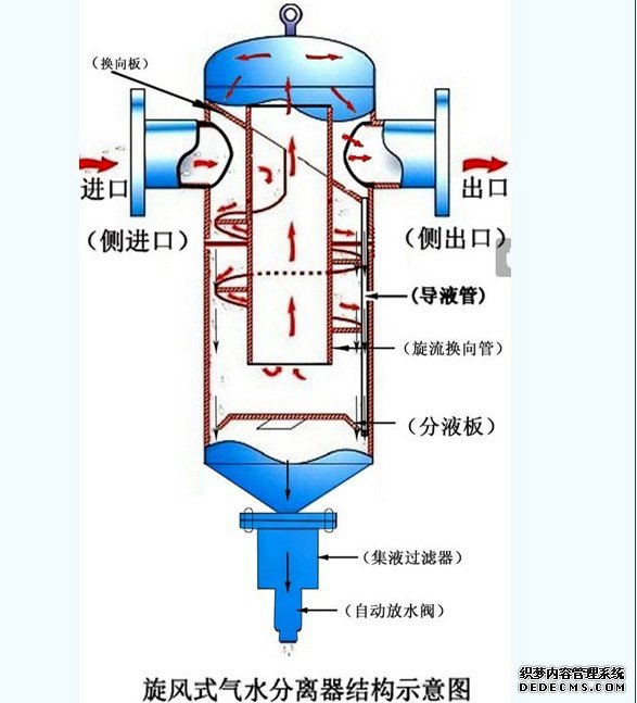 旋風(fēng)式汽水分離器