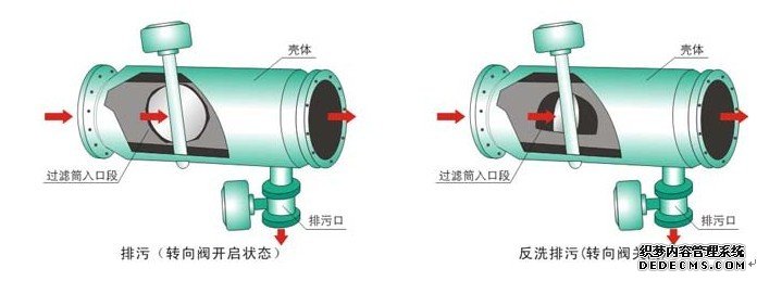 ZPG手動反沖洗過濾器