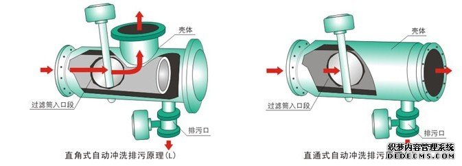 ZPG-II反沖洗過濾器